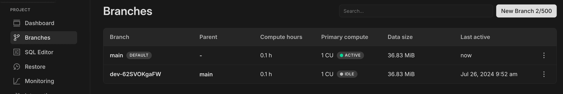 Neon project branches page