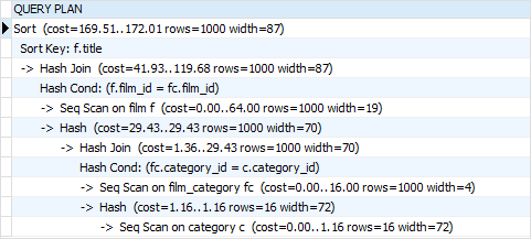 PostgreSQL EXPLAIN - shows plan for a join
